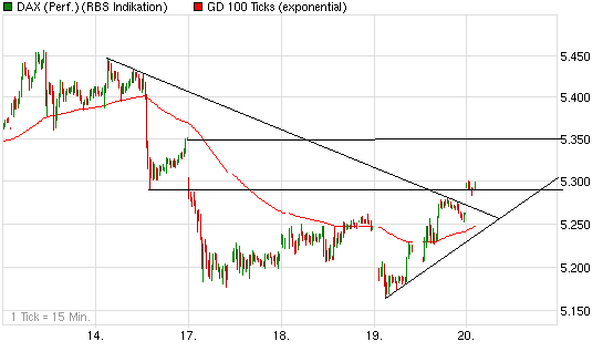 Quo Vadis Dax 2009 253909