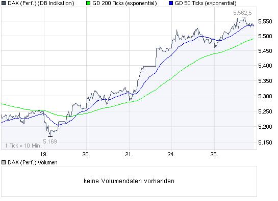 Quo Vadis Dax 2009 255138