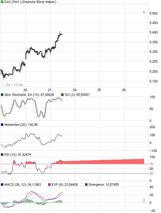 DAX; Ariva Chart-Probleme 255297