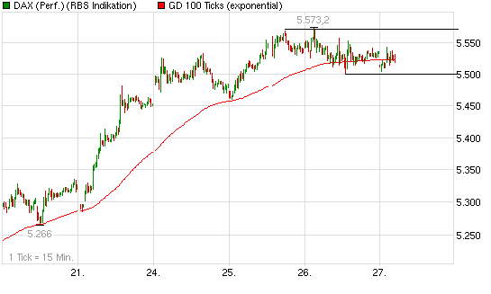 Quo Vadis Dax 2009 255445