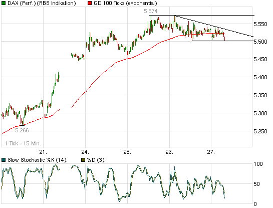 Quo Vadis Dax 2009 255480