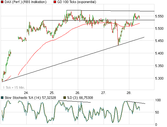 Quo Vadis Dax 2009 255749