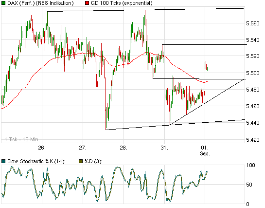 Quo Vadis Dax 2009 256346