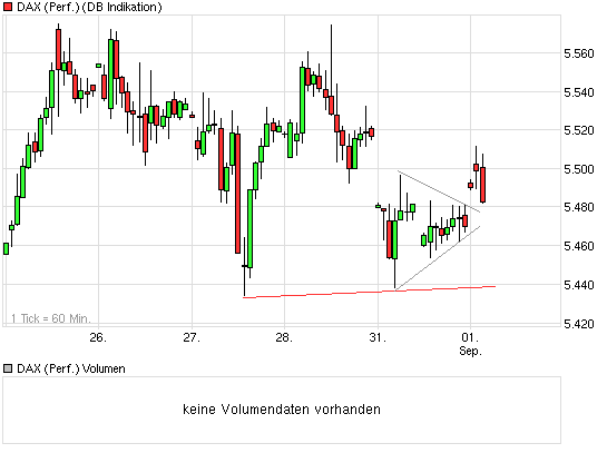 Quo Vadis Dax 2009 256352