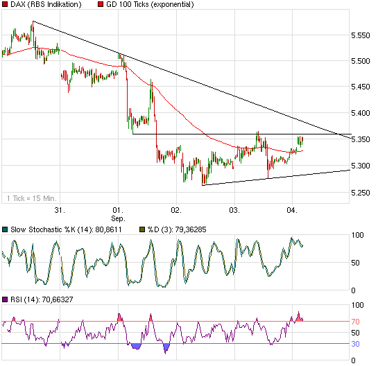 Quo Vadis Dax 2009 257132
