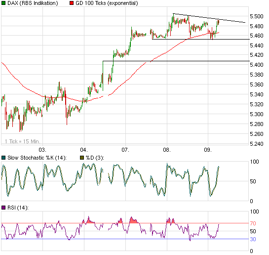 Quo Vadis Dax 2009 258242