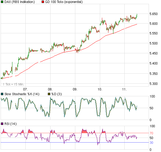 Quo Vadis Dax 2009 258856