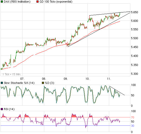 Quo Vadis Dax 2009 258857