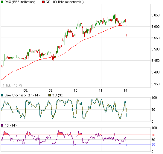 Quo Vadis Dax 2009 259326