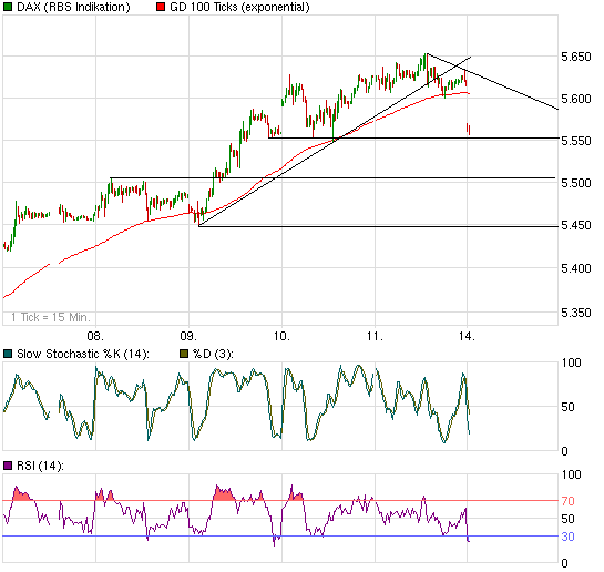 Quo Vadis Dax 2009 259327