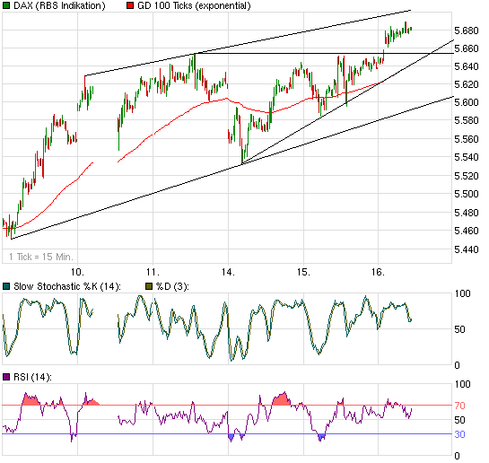 Quo Vadis Dax 2009 259963