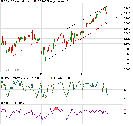 Quo Vadis Dax 2009 260262