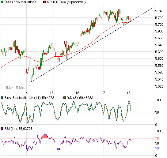 Quo Vadis Dax 2009 260495