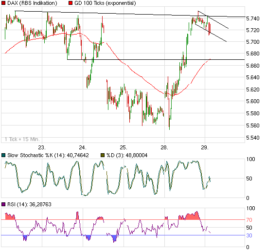 Quo Vadis Dax 2009 263005