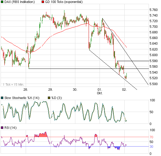 Quo Vadis Dax 2009 263922