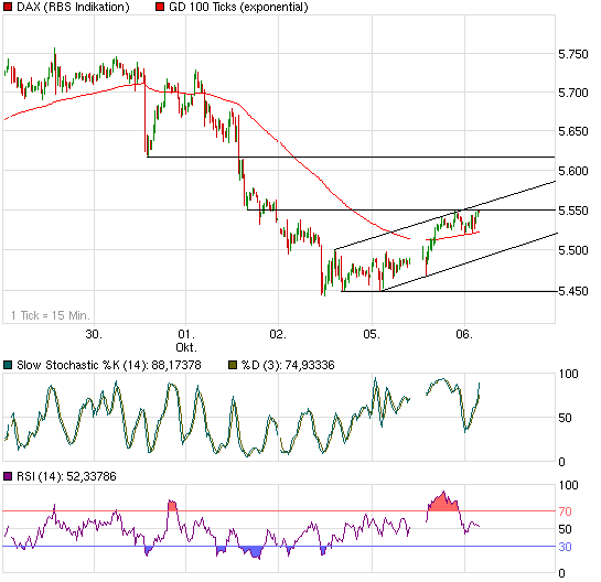 Quo Vadis Dax 2009 264791