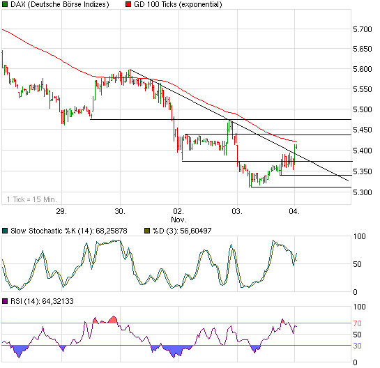 Quo Vadis Dax 2009 272228