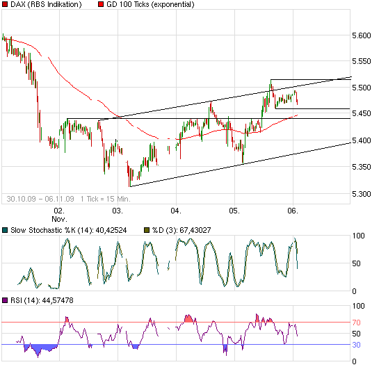Quo Vadis Dax 2009 272861