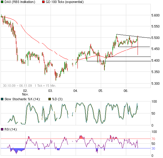 Quo Vadis Dax 2009 272967
