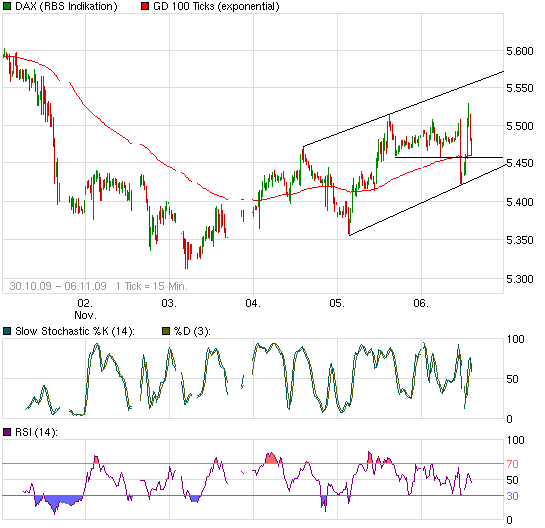 Quo Vadis Dax 2009 273007