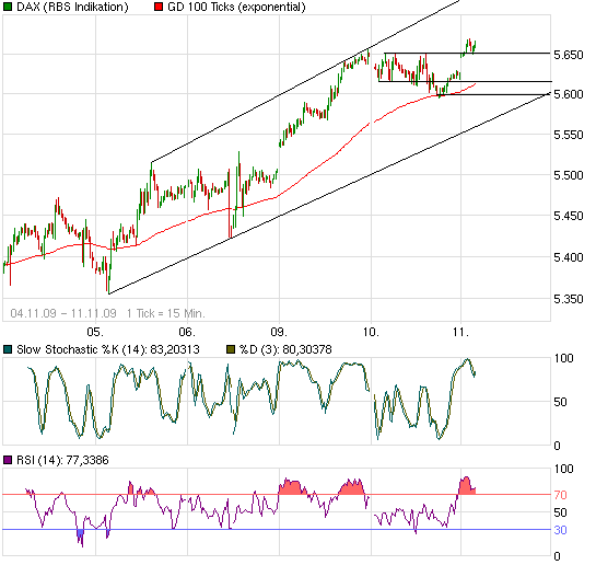 Quo Vadis Dax 2009 274233