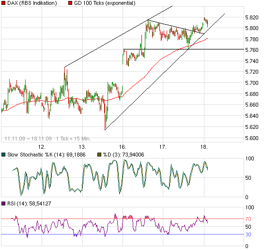 Quo Vadis Dax 2009 276073
