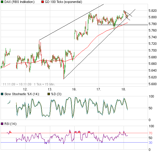 Quo Vadis Dax 2009 276091