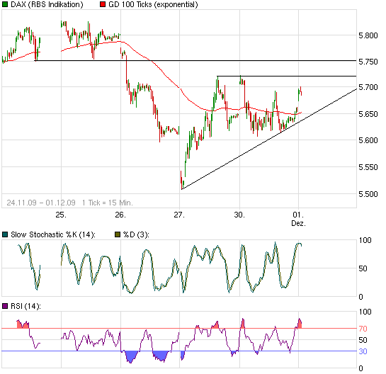 Quo Vadis Dax 2009 279599