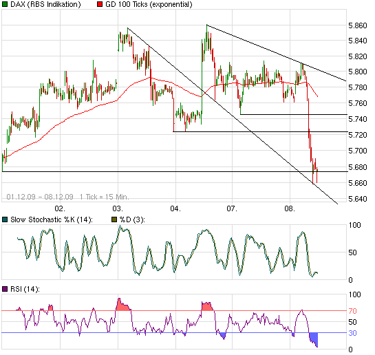 Quo Vadis Dax 2009 281842