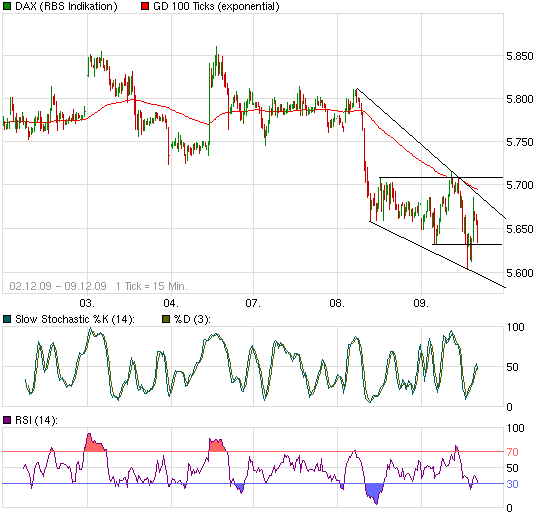 Quo Vadis Dax 2009 282209