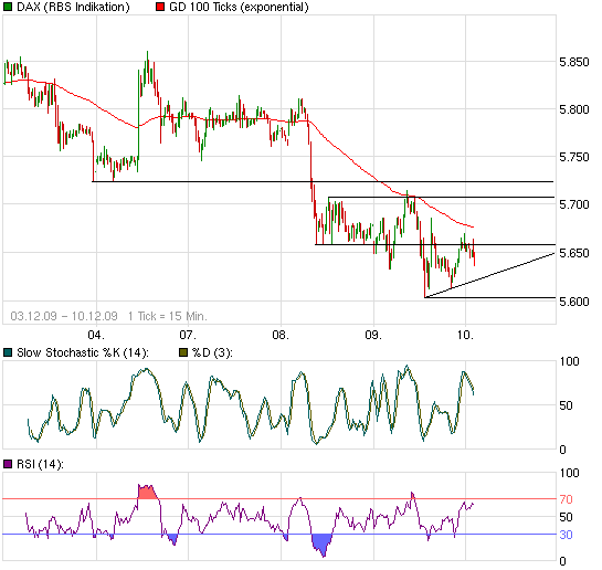 Quo Vadis Dax 2009 282373