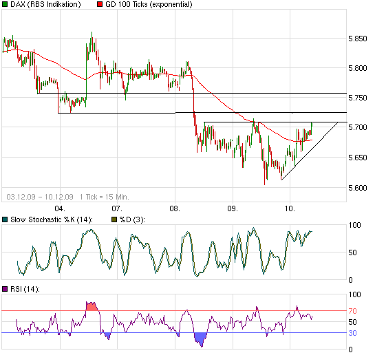 Quo Vadis Dax 2009 282452