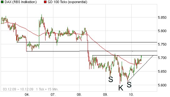 Quo Vadis Dax 2009 282460