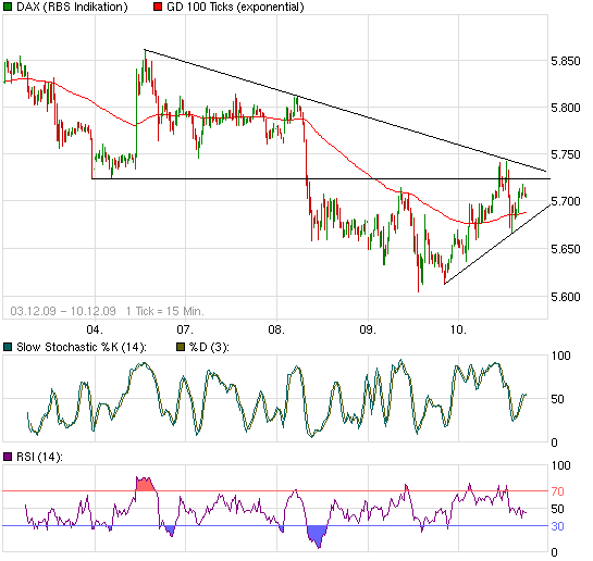 Quo Vadis Dax 2009 282569