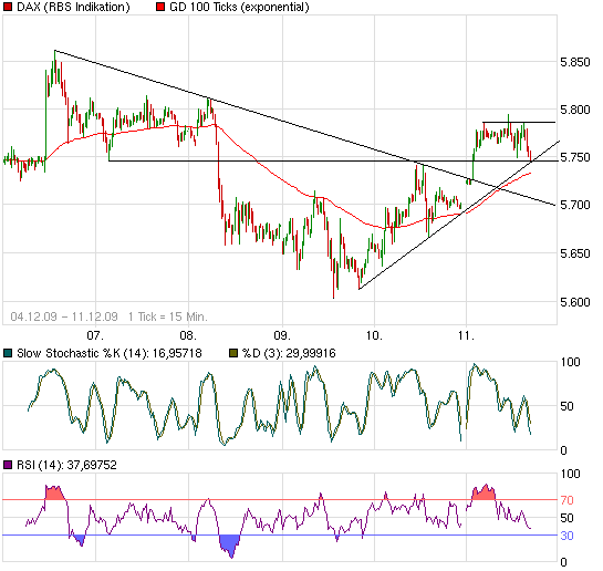 Quo Vadis Dax 2009 282882
