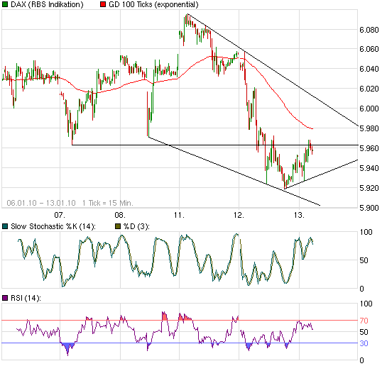 Quo Vadis Dax 2010 - Das Original 291008
