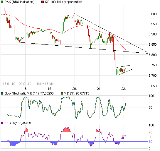 Quo Vadis Dax 2010 - Das Original 293743
