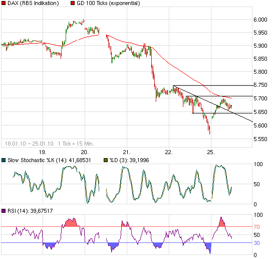 Quo Vadis Dax 2010 - Das Original 294461