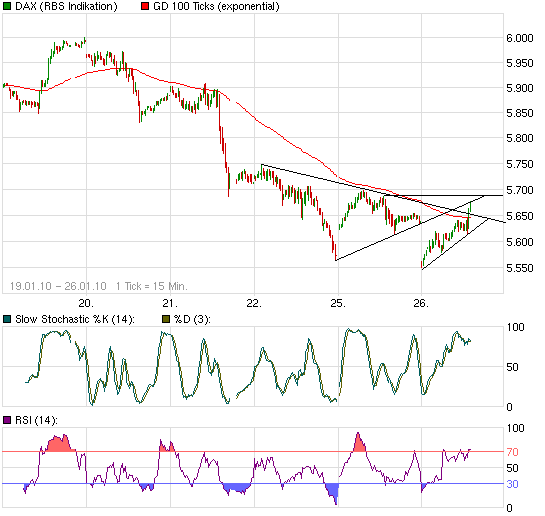 Quo Vadis Dax 2010 - Das Original 294751