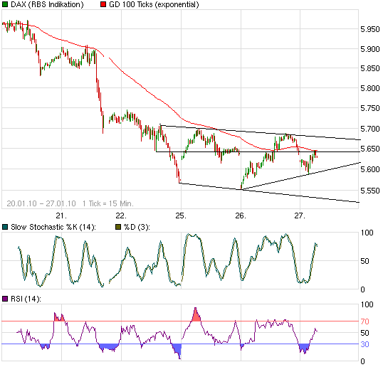 Quo Vadis Dax 2010 - Das Original 294997