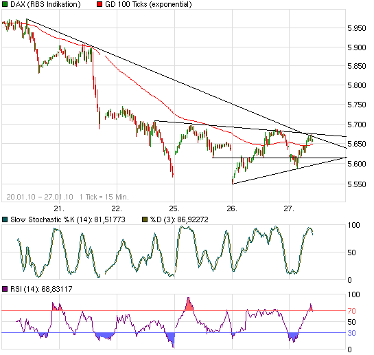 Quo Vadis Dax 2010 - Das Original 295023