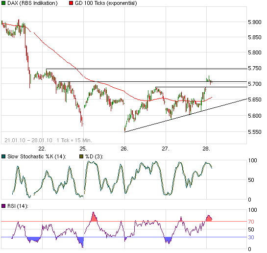 Quo Vadis Dax 2010 - Das Original 295246