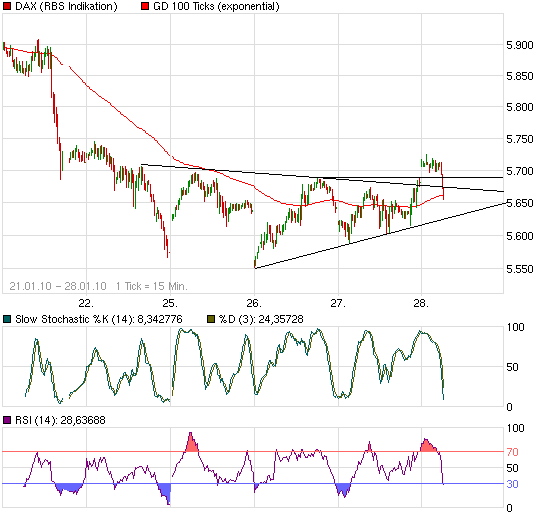 Quo Vadis Dax 2010 - Das Original 295305