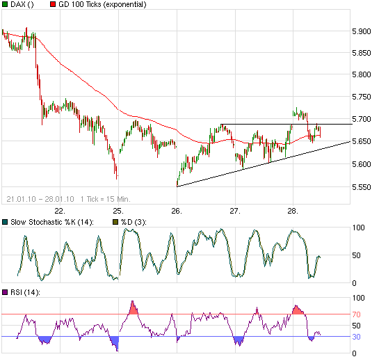 Quo Vadis Dax 2010 - Das Original 295334