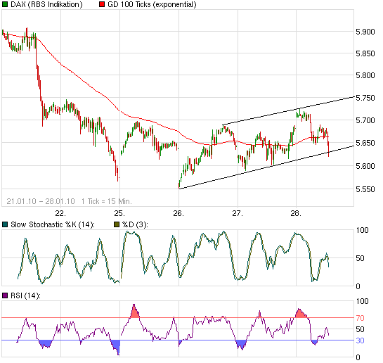 Quo Vadis Dax 2010 - Das Original 295364