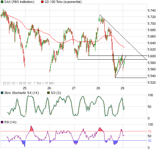 Quo Vadis Dax 2010 - Das Original 295570
