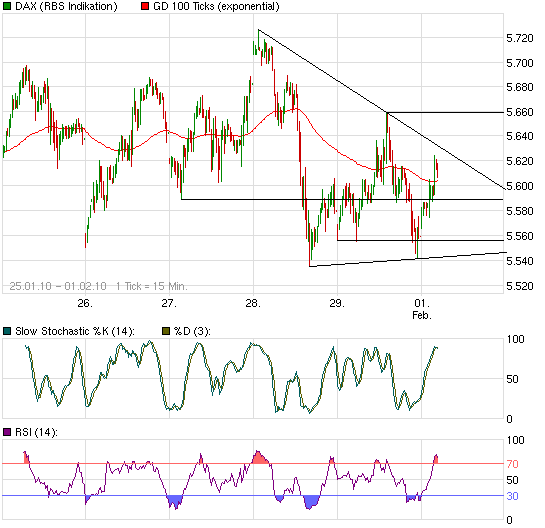 Quo Vadis Dax 2010 - Das Original 296257