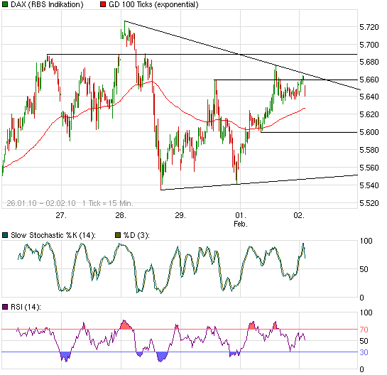 Quo Vadis Dax 2010 - Das Original 296494
