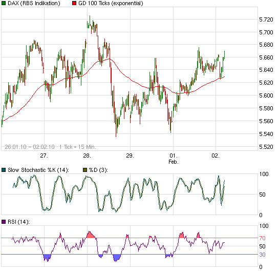 Quo Vadis Dax 2010 - Das Original 296532