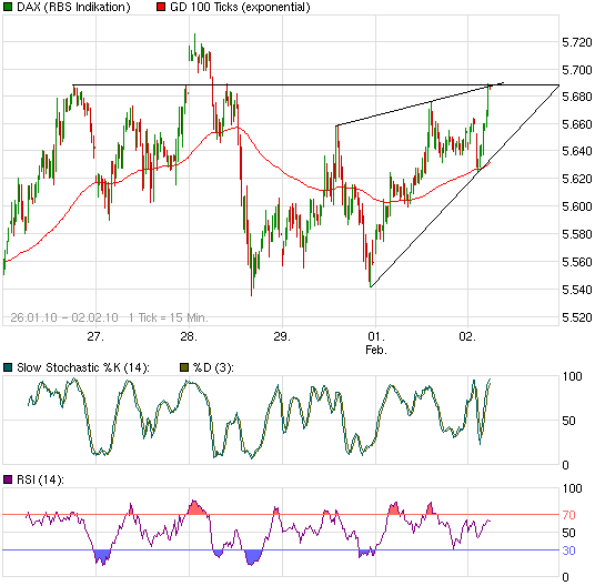Quo Vadis Dax 2010 - Das Original 296541